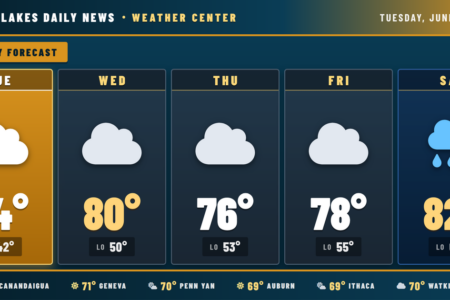 Finger Lakes Daily News 5-day forecast for June 2-6, 2026, showing cloudy days and rain on Saturday.