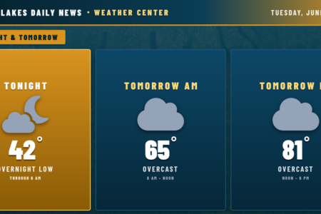 Finger Lakes Daily News weather forecast for June 2, 2026: Tonight 42° overcast, Tomorrow AM 65° overcast, PM 81° overcast.