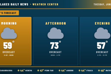 Finger Lakes Daily News weather forecast for June 2, 2026, showing overcast conditions and temperatures for morning, afternoon, and evening.
