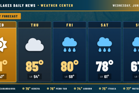 Finger Lakes 5-day weather forecast for June 3, 2026, showing sun Wednesday/Thursday, then rain Friday-Sunday.