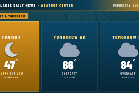 Finger Lakes Daily News weather forecast for tonight and tomorrow: 47° overnight low, 66° overcast morning, 84° overcast afternoon.