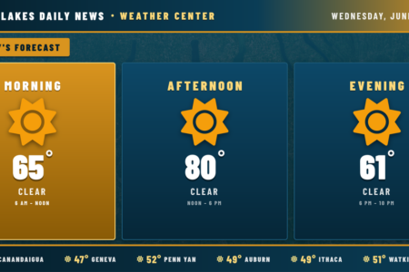 Finger Lakes Daily News weather forecast for June 3, 2026: Clear skies with temperatures from 61° to 80°.