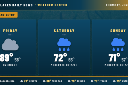 Finger Lakes weather forecast: Warm Friday (89° overcast) transitions to cooler, rainy weekend (72°/71° moderate drizzle).
