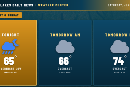 Finger Lakes weather forecast for June 6-7, 2026: Rain tonight 65F, overcast Sunday 66F AM, 74F PM.