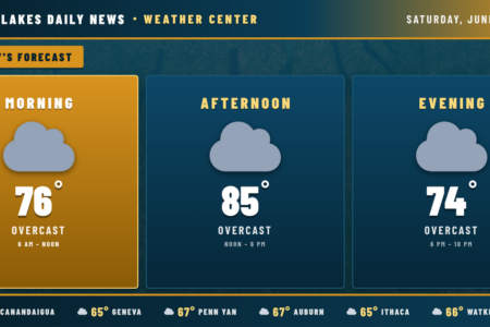 Weather forecast for Saturday, June 6, 2026, showing overcast conditions and temperatures for the Finger Lakes region.