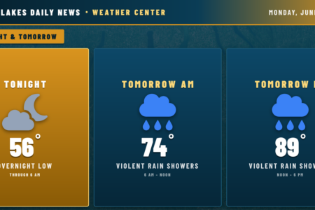 Finger Lakes Daily News weather forecast for June 8, 2026: Tonight 56° partly cloudy, Tomorrow AM 74° violent rain, PM 89° violent rain.