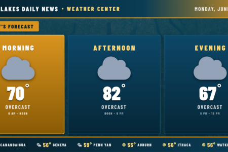 Finger Lakes Daily News weather forecast for June 8, 2026: Overcast with temperatures from 67°F to 82°F.
