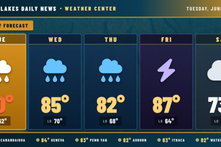 Finger Lakes Daily News 5-day weather forecast for June 9-13, 2026, showing high temperatures, rain, and thunderstorms.