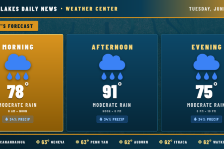 Finger Lakes Daily News weather forecast for June 9, 2026, showing moderate rain and high temperatures up to 91°.