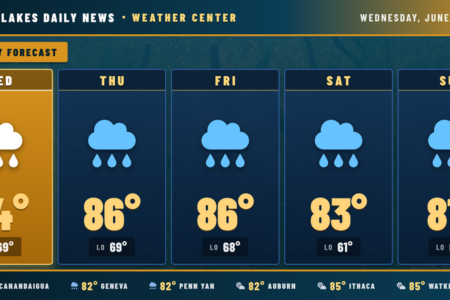 Five-day weather forecast for Finger Lakes region, June 10-14, 2026, showing high temperatures and daily rain.