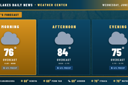 Weather forecast for June 10, 2026, showing overcast conditions with temperatures ranging from 75-84 degrees in the Finger Lakes region.