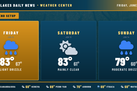Finger Lakes weather forecast for June 12-14, 2026, showing storms and heat with rain Friday/Sunday, clear Saturday.